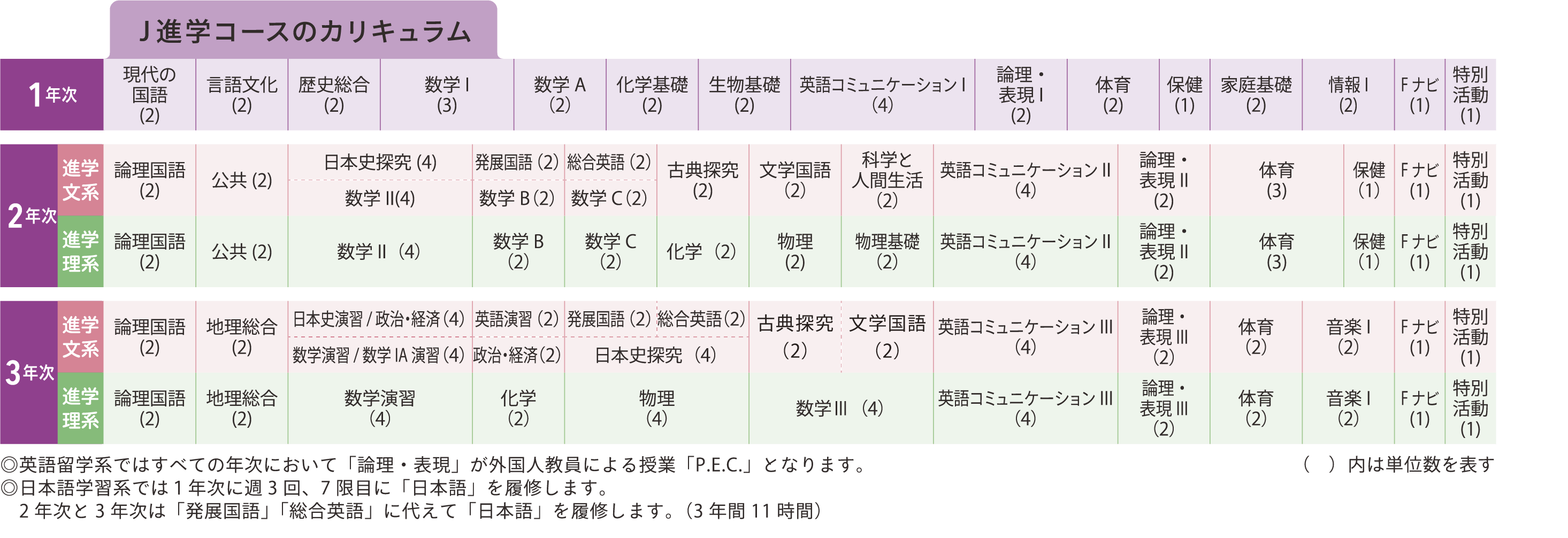 カリキュラム