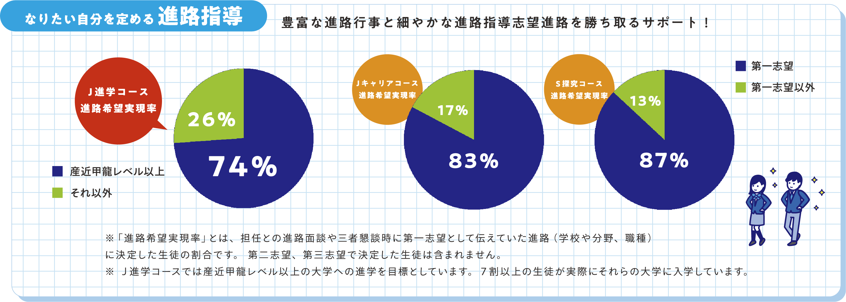進路指導