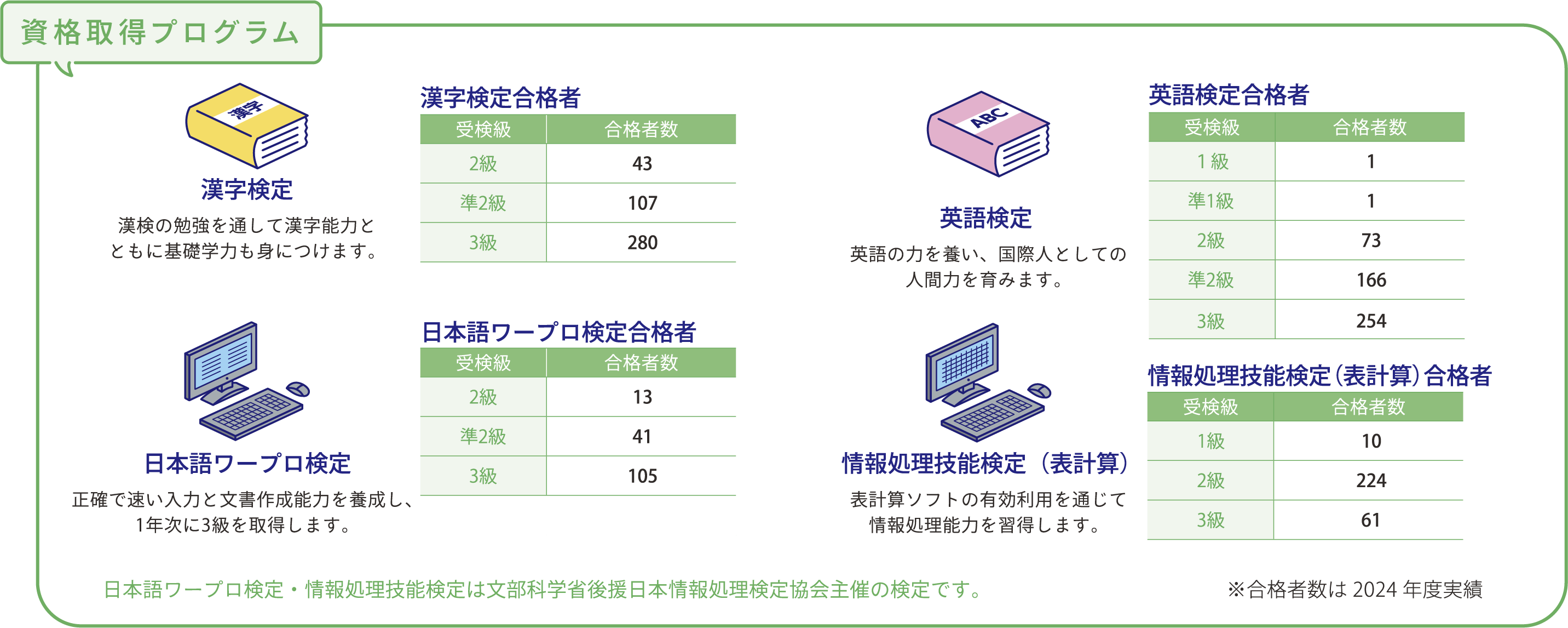 プログラム